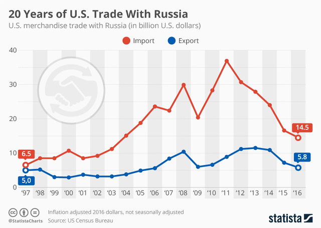 Trading system administrator russia